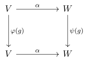 Equivariance Image