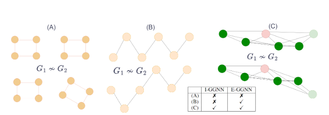Sparse Geometric MPNNs Image