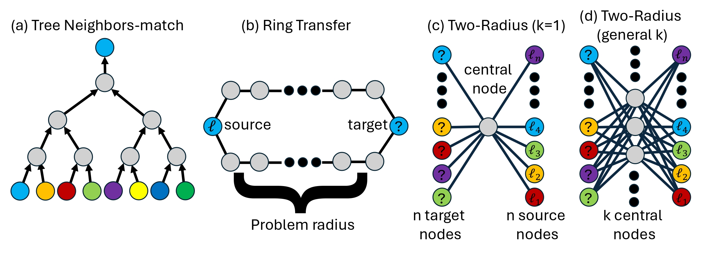 Short-Range Oversquashing